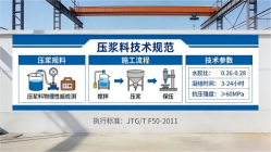 汉中本地工厂讲解：说一遍公路压浆料和铁路压浆料的区别