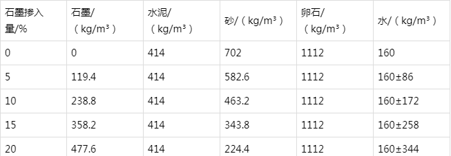 汉中防静电水泥砂浆怎么做(附配比及施工方法)